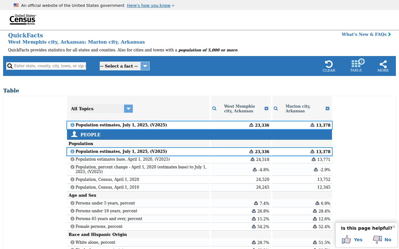 West Memphis population context for the city court docket